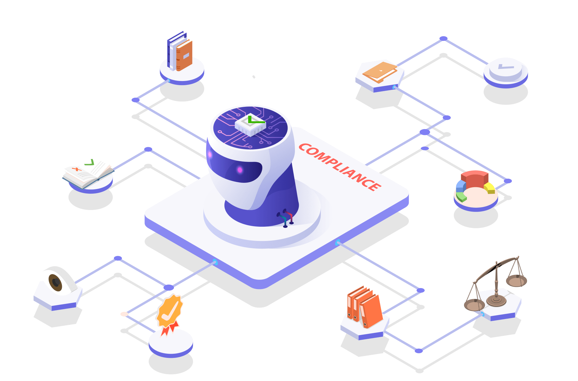 gen ai for compliance and control