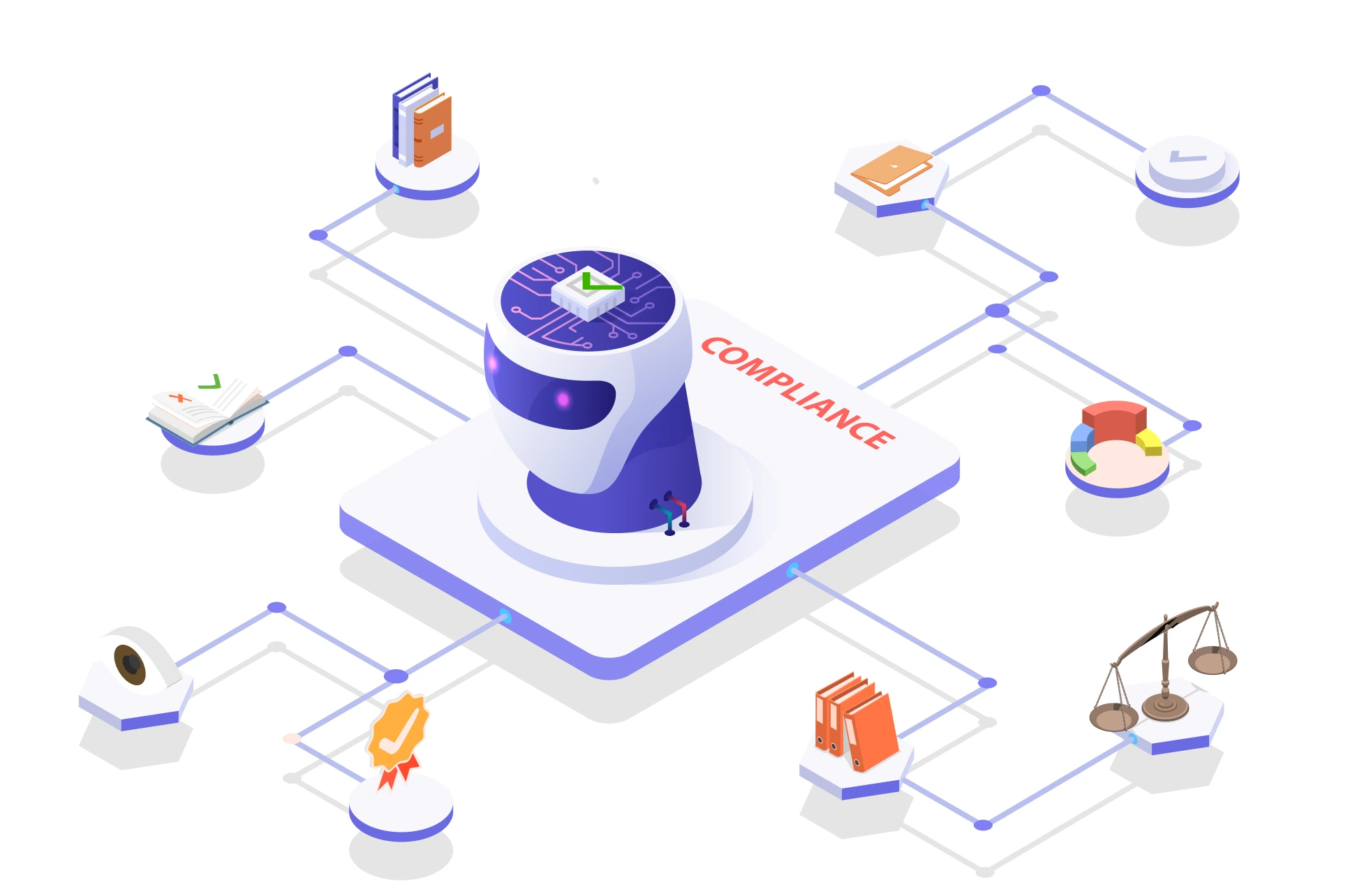 gen ai for Regulatory Complexity and Documentation Workload