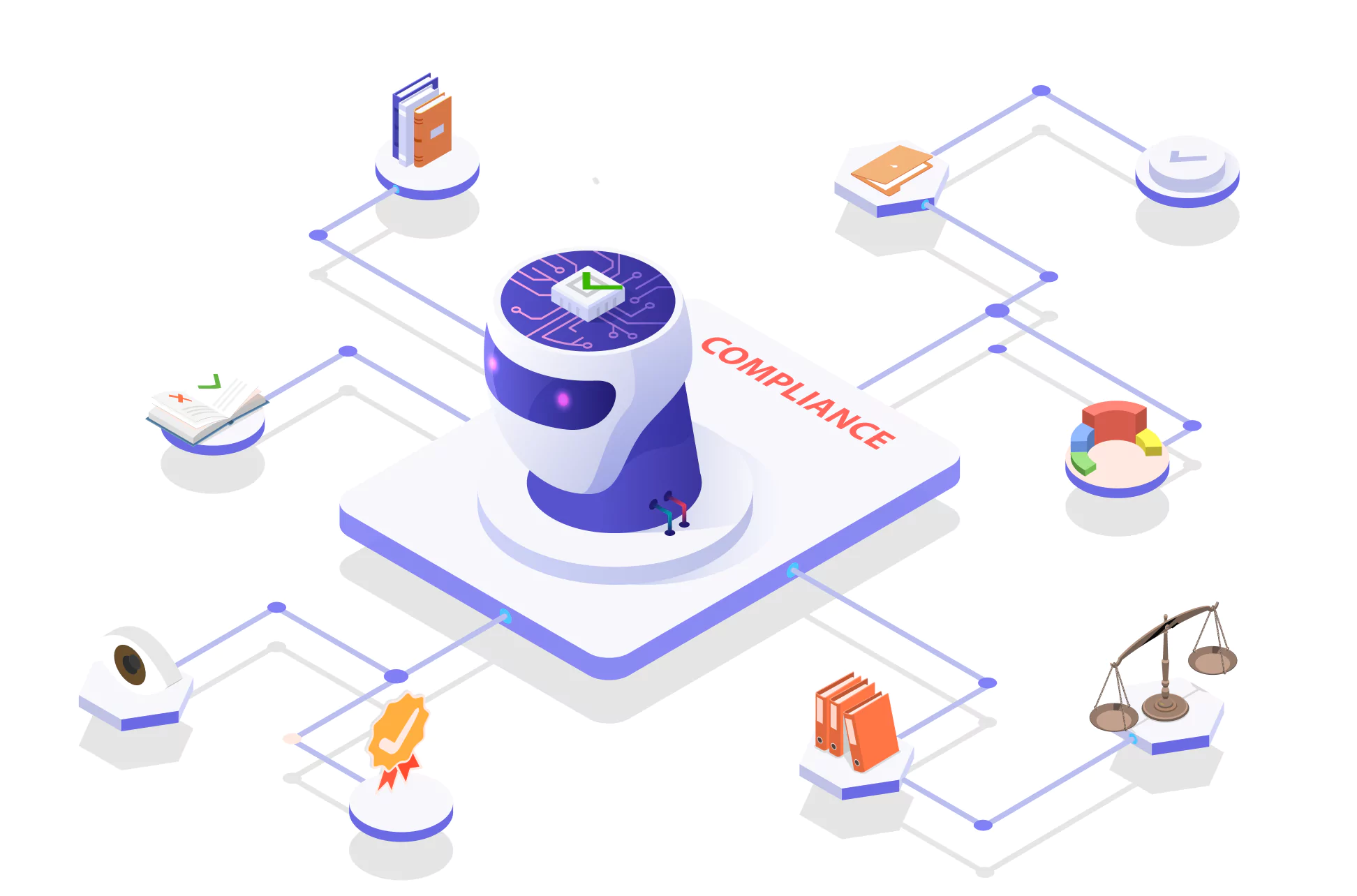gen ai for compliance